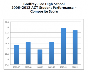 Screen shot 2012 09 28 at 3.04.12 PM 300x245 Focused on Success, Godfrey Lee High School