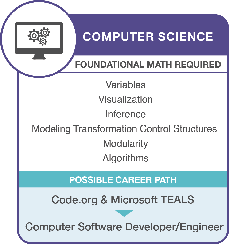 Math Career path - Career ICONS-15